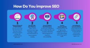 How do you improve SEO