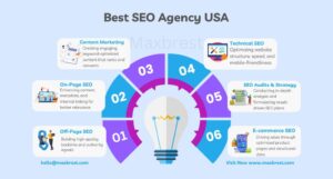 what is the best seo agency