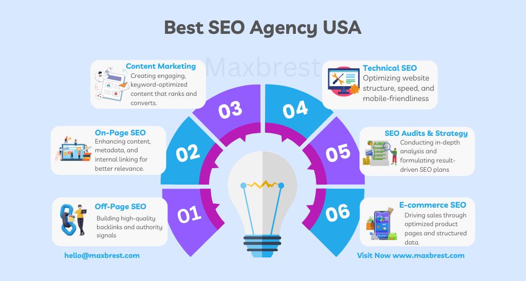 what is the best seo agency